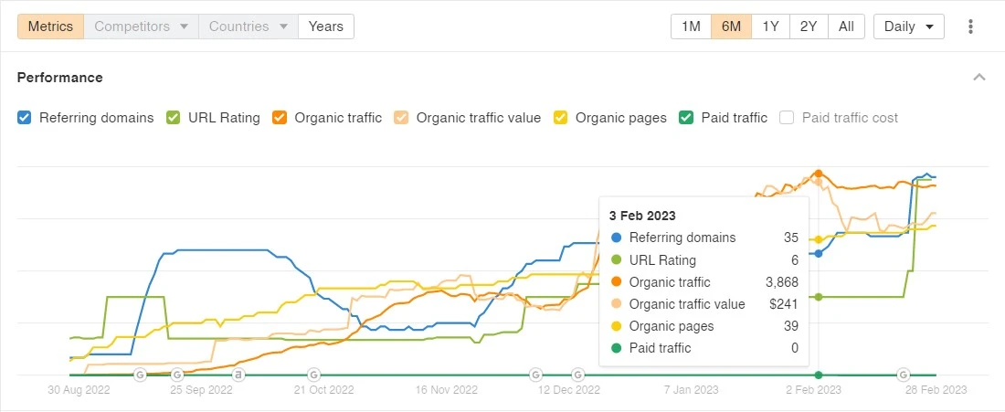 photo explain SEO