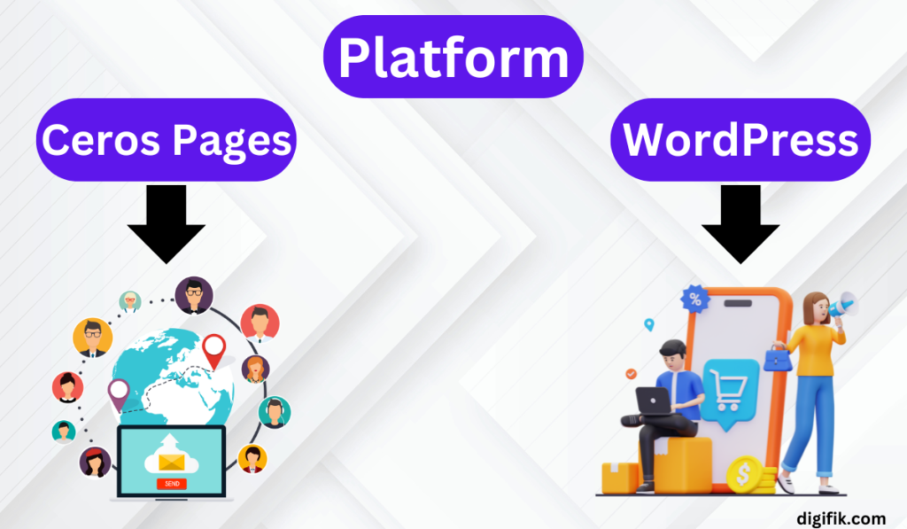 Ceros Pages vs WordPress: Which Platform Fits Your Needs?